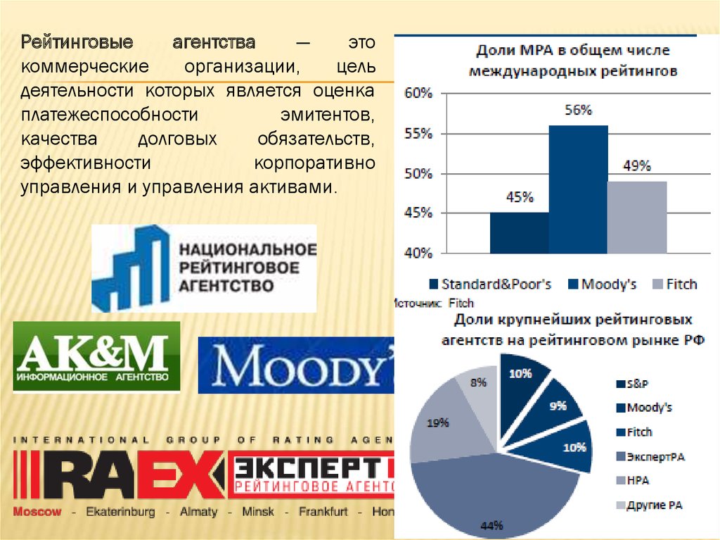 Международные рейтинги. Международные рейтинговые агентства. Рейтинги международных рейтинговых агентств. Рейтинговые агентства России. Рейтинговые агентства США.