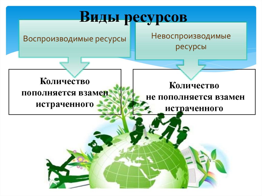 Информация как ресурс экономики егэ. Экономика как наука. Технология невоспроизводимых. Невоспроизводимые ресурсы проекта. Невоспроизводимые природные ресурсы.