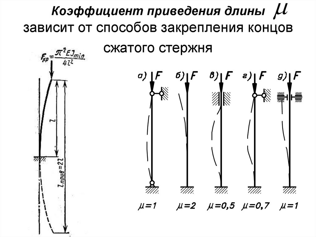 От чего зависит способ