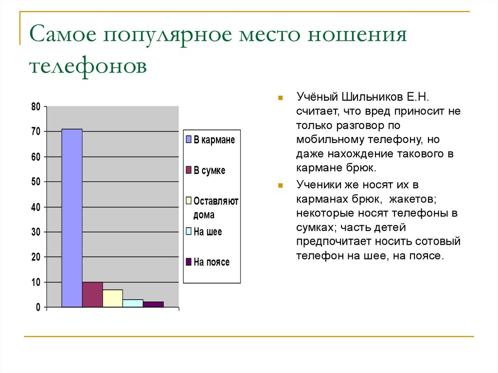 Место носит. Самое популярное место ношения телефонов. Анкета влияние телефона. На здоровье человека. Вред ношения телефона в кармане. Статистика влияние мобильных телефонов на человека.