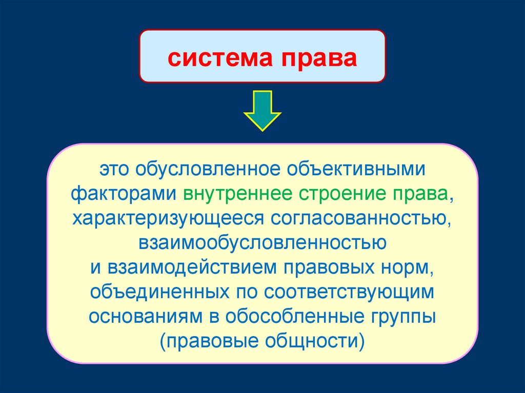 4 система законодательства. Система права презентация. Черты системы права. Система права картинки. Форма и структура права презентация.