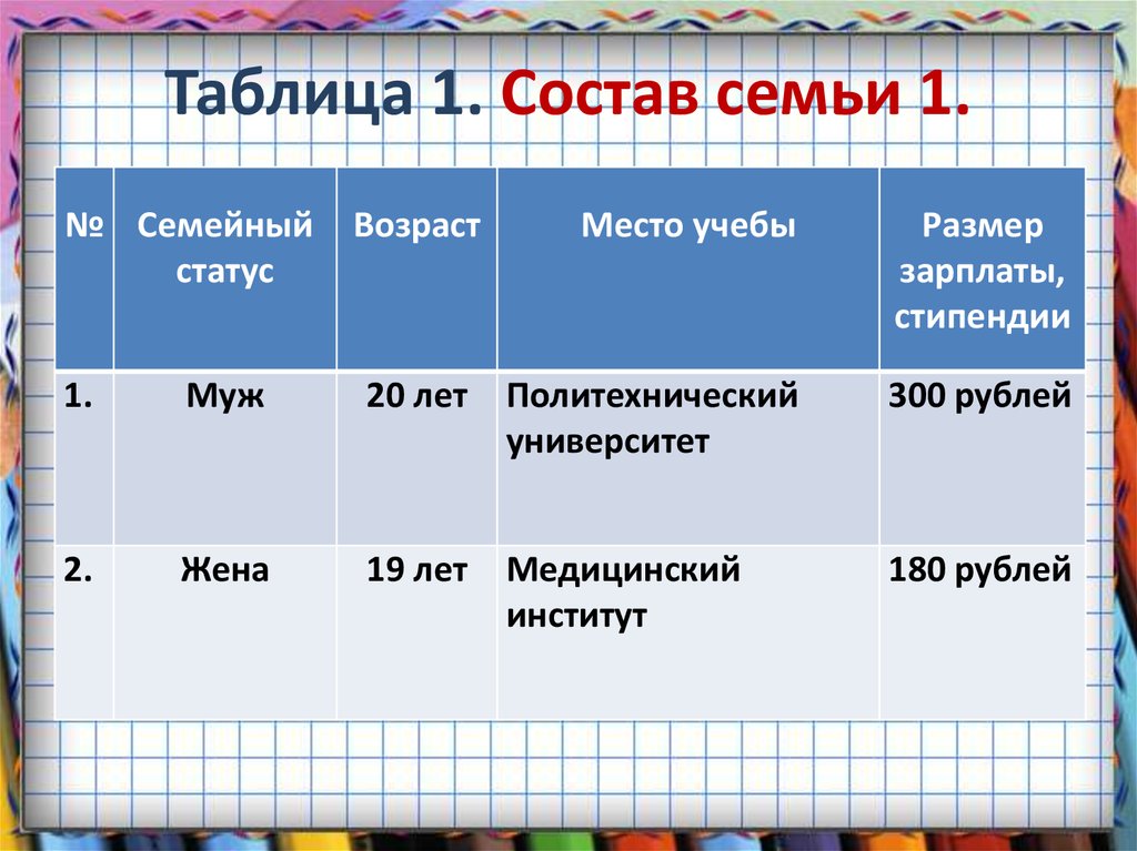 Тест семейный бюджет окружающий мир. Состав семьи таблица. Бюджет семьи текст кратко.