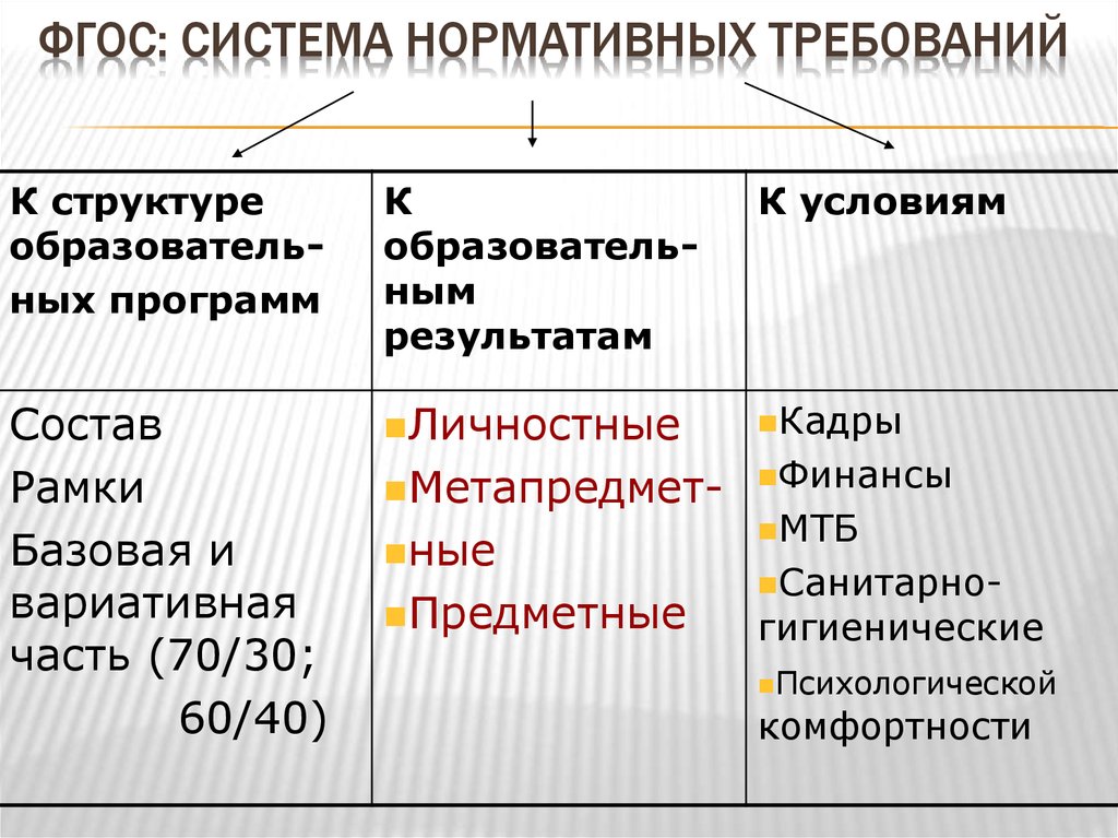 Федеральная государственная система