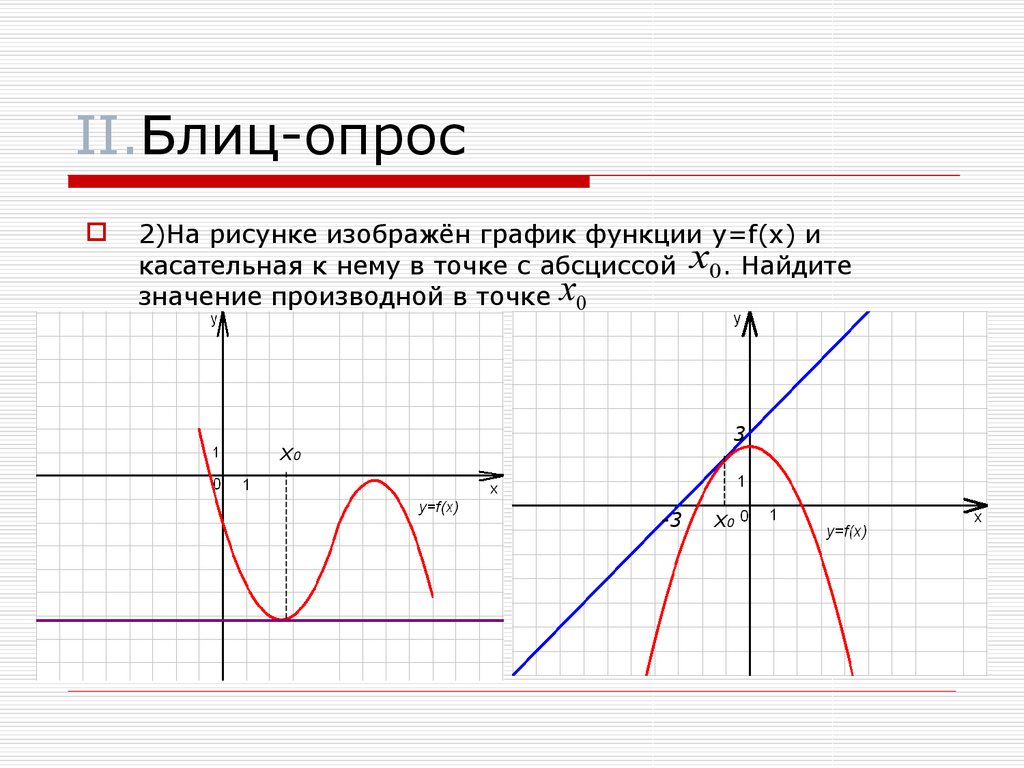 Найдите абсциссу точки пересечения графиков