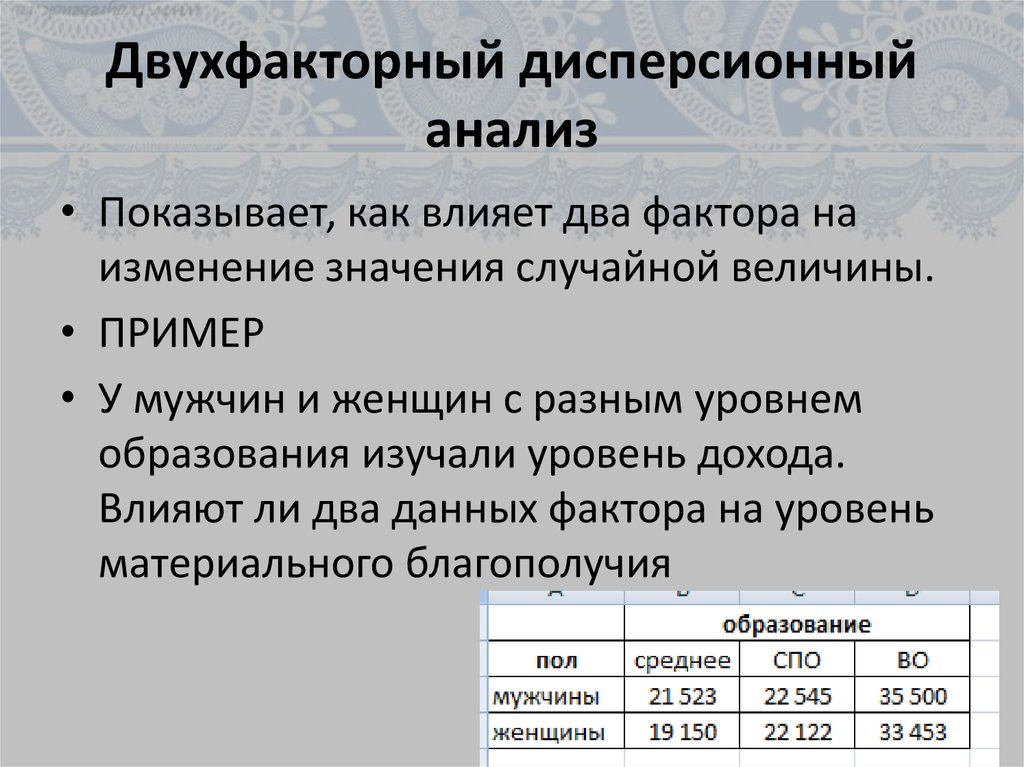 Дисперсный анализ презентация