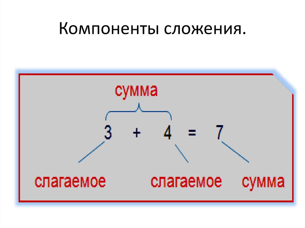 Компоненты вычитания картинка