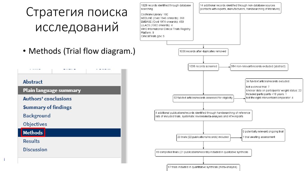Стратегия поиска исследований