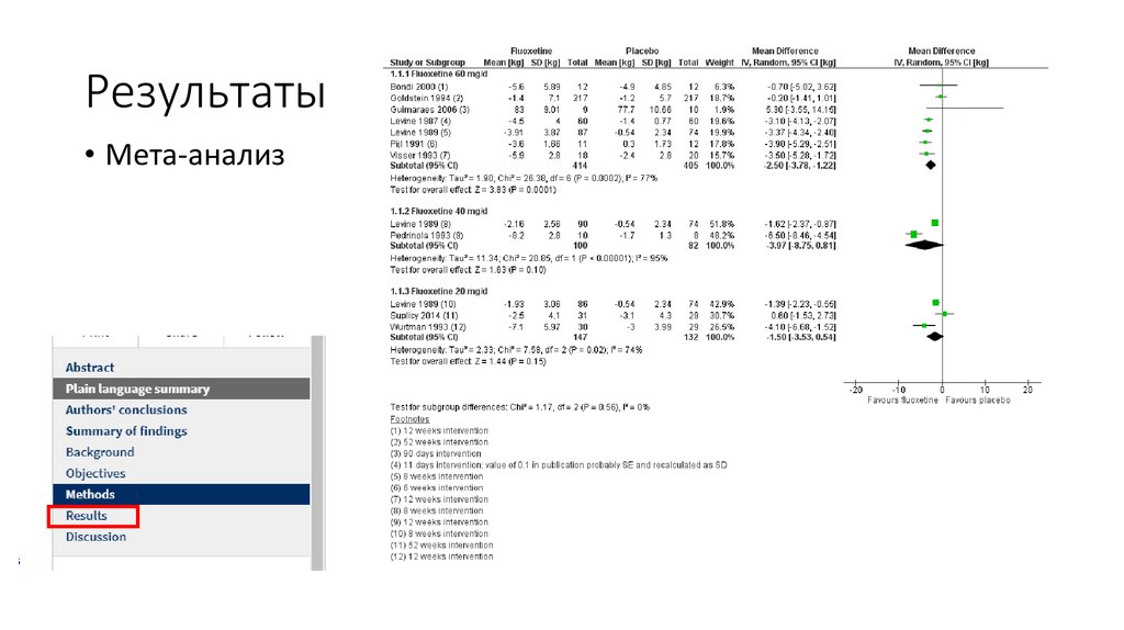 Результаты