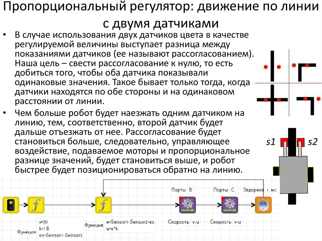 Использование двух. Езда по линии ev3 программа с 2 датчиками.