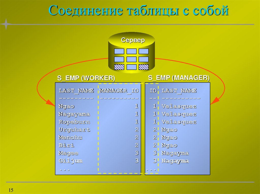 Несколько таблиц. Выборка из нескольких таблиц. Оформление таблиц в презентации. Человек из нескольких лблец. Как показать несколько таблиц на слайде.