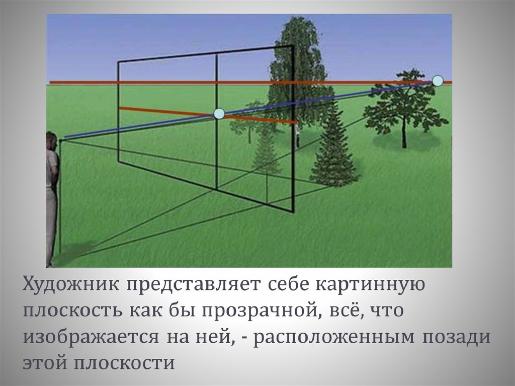 Картинная плоскость. Картинная плоскость в перспективе. Картинная плоскость в рисунке. Плоскость горизонта перспектива.