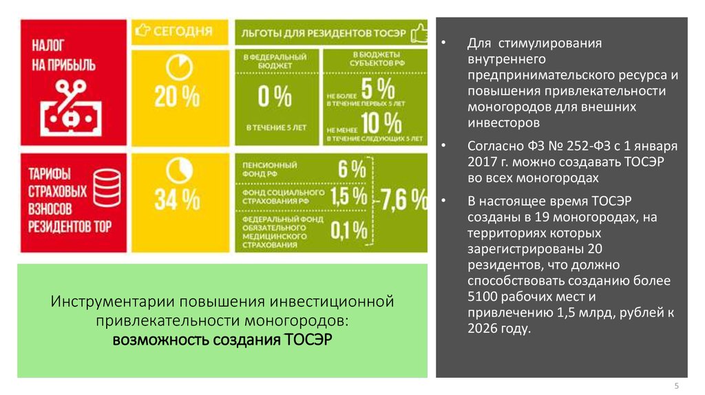 Особые экономические зоны территории опережающего развития