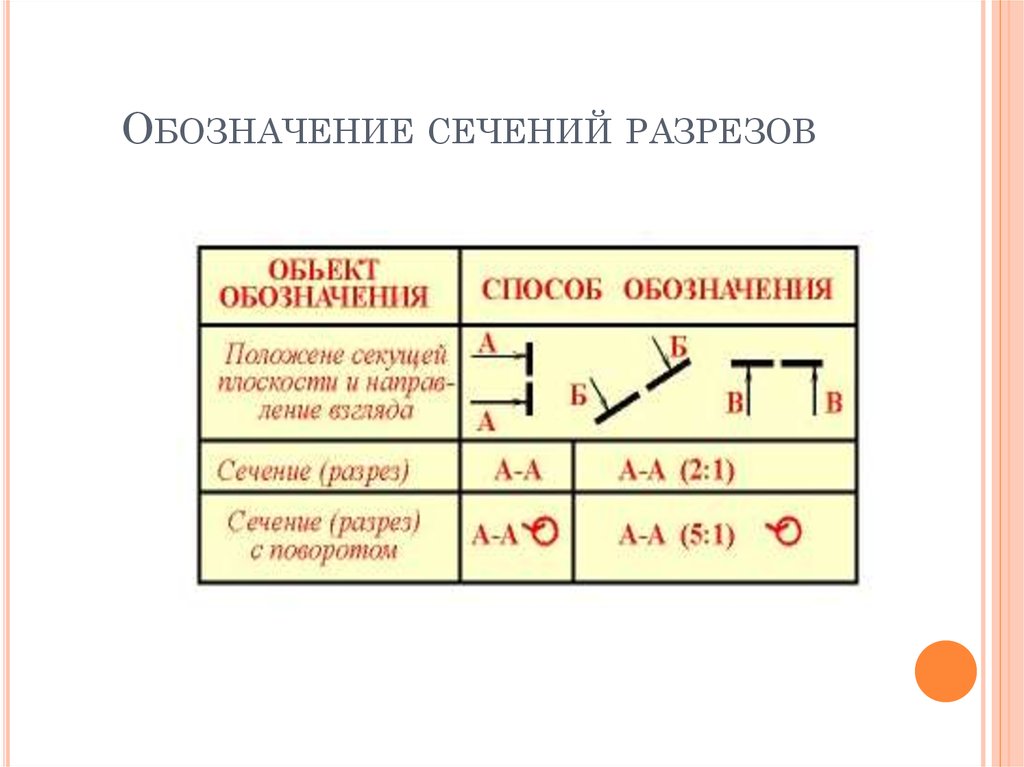 Обозначение сечения. Обозначение разрезов и сечений. Обозначение разреза на другом листе. Обозначение сечения на другом листе. Обозначение разреза с номером листа.