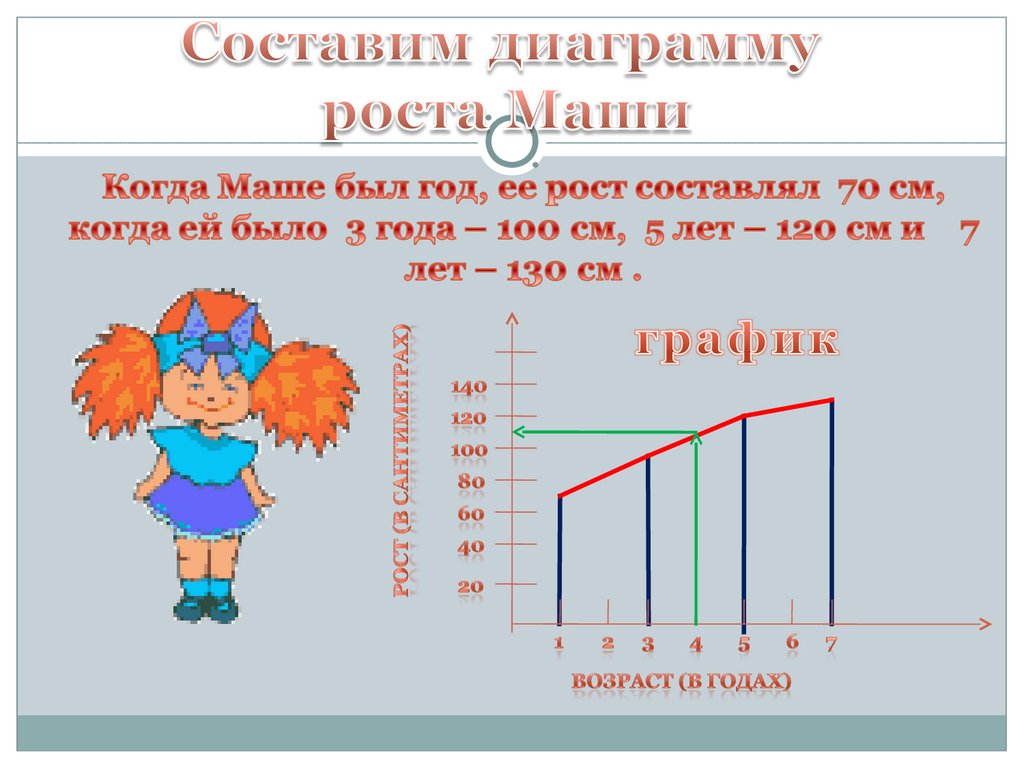 График движения по вертикали. График движения презентация. График движения людей. График движения презентация проекта. Движения графиков роста.