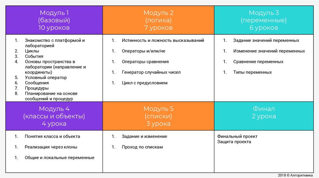 C сравнение переменных. Сравнение переменных.