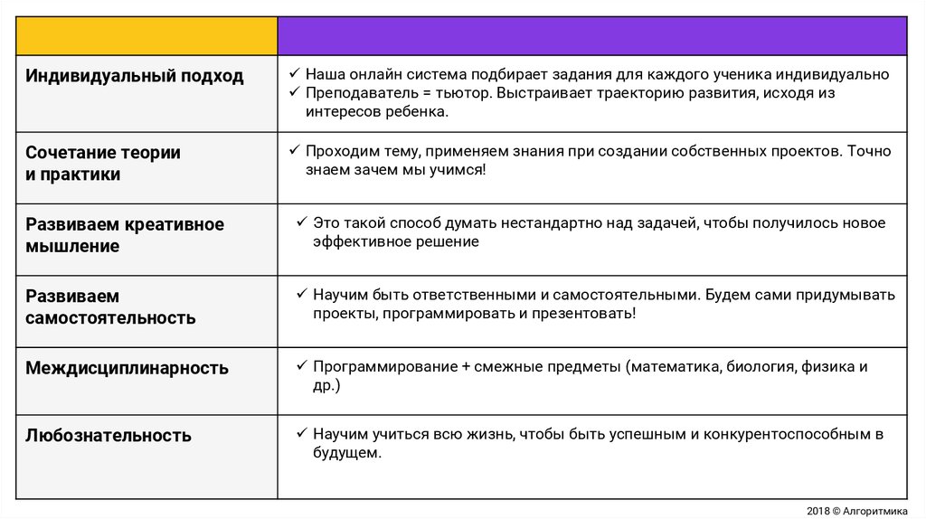 Индивидуальный проект программирование