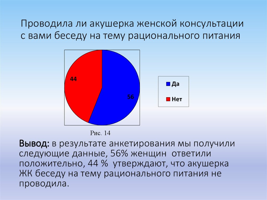 Ожирение и беременность презентация