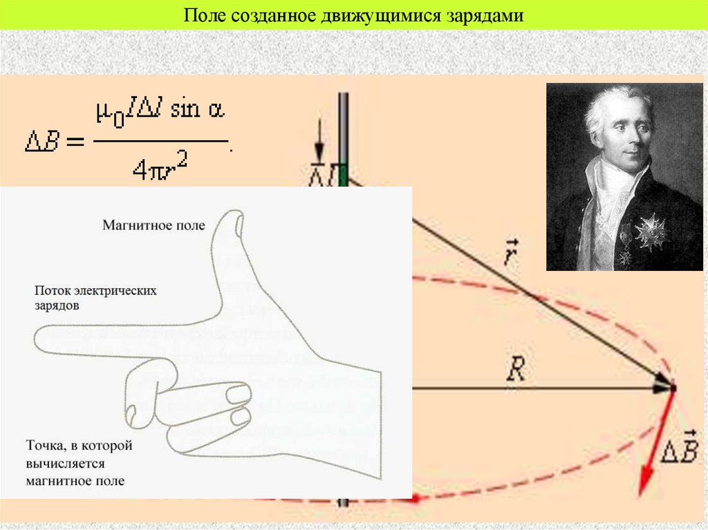 Магнитное поле создается движущимися электрическими зарядами. Взаимодействие движущихся зарядов. Сила магнитного взаимодействия движущихся зарядов. Поле создаваемое движущимся зарядом. Как взаимодействуют движущиеся заряды.