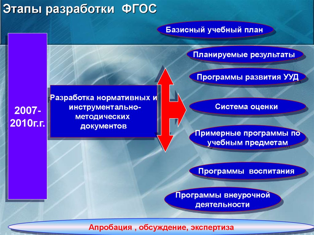 Учебный проект этапы