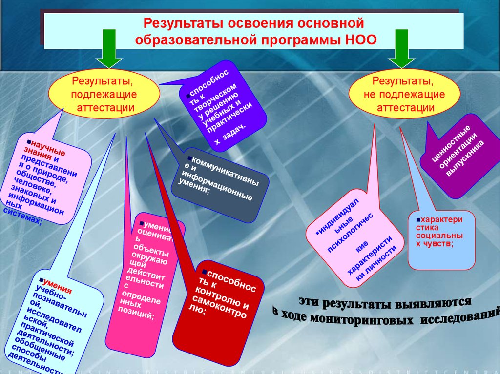 Личностные результаты ооп ноо. Результаты освоения основных образовательных программ. Метапредметные Результаты освоения программы. Метапредметные Результаты ООП НОО. Результаты освоения основной образовательной программы.