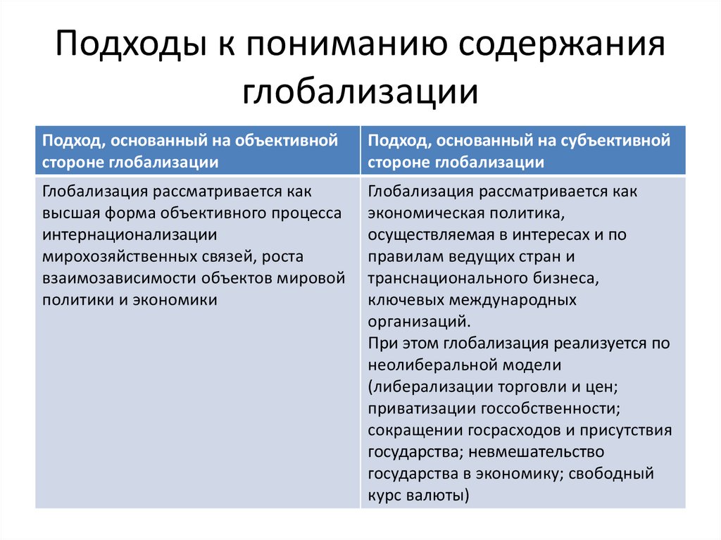 Какие виды презентаций существуют верных утверждений может быть несколько