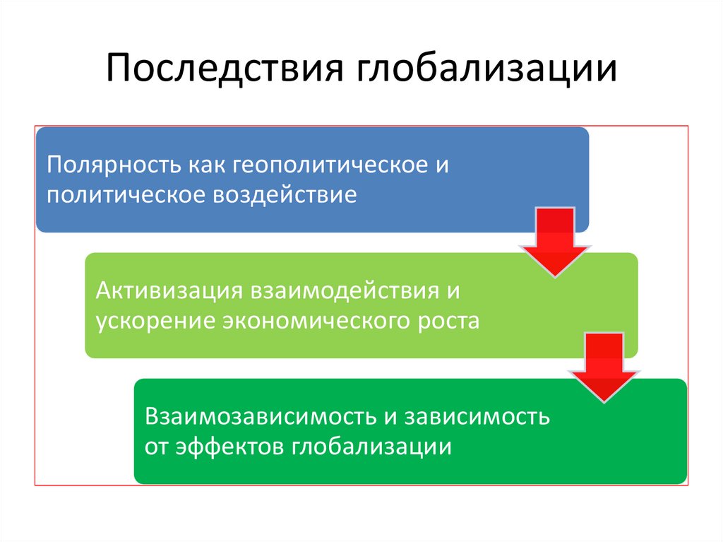 Последствия процесса