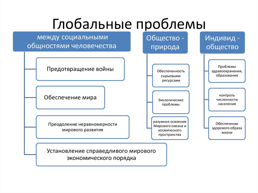 Основные направления мировой экономики