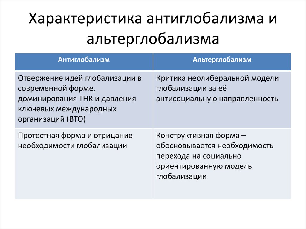 Характеристика тенденций