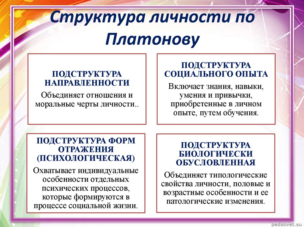 Структура личности платонов схема