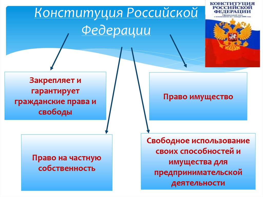 Основные ценности конституции рф