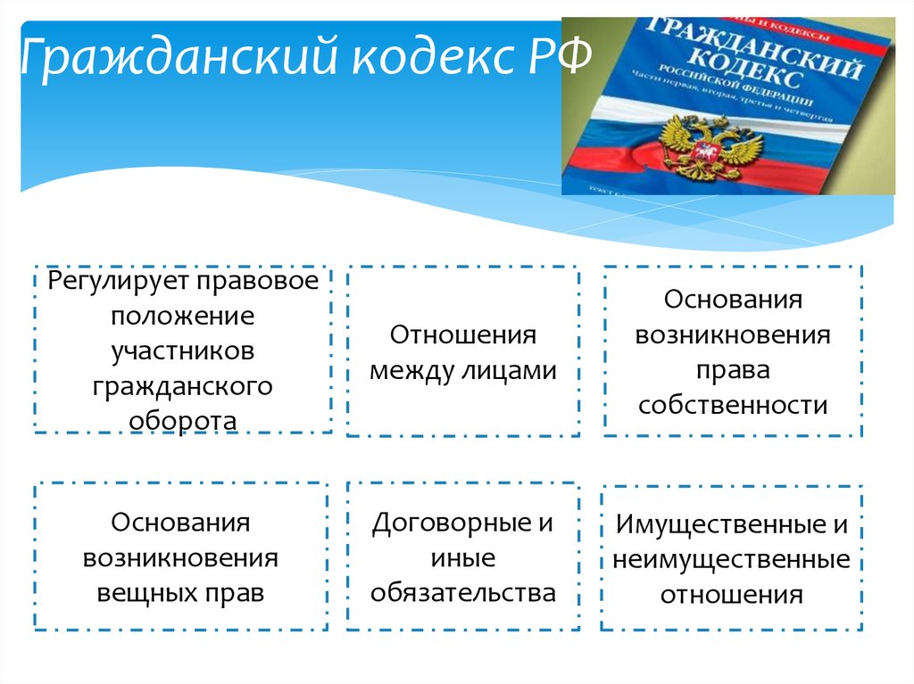 Какие вопросы регулирует. Что регулирует Гражданский кодекс. Что решулируеь Гражданский еодек. Какие отношения регулирует Гражданский кодекс. Какие отношения регулирует ГК РФ.