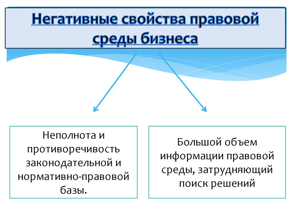 Юридическая среда