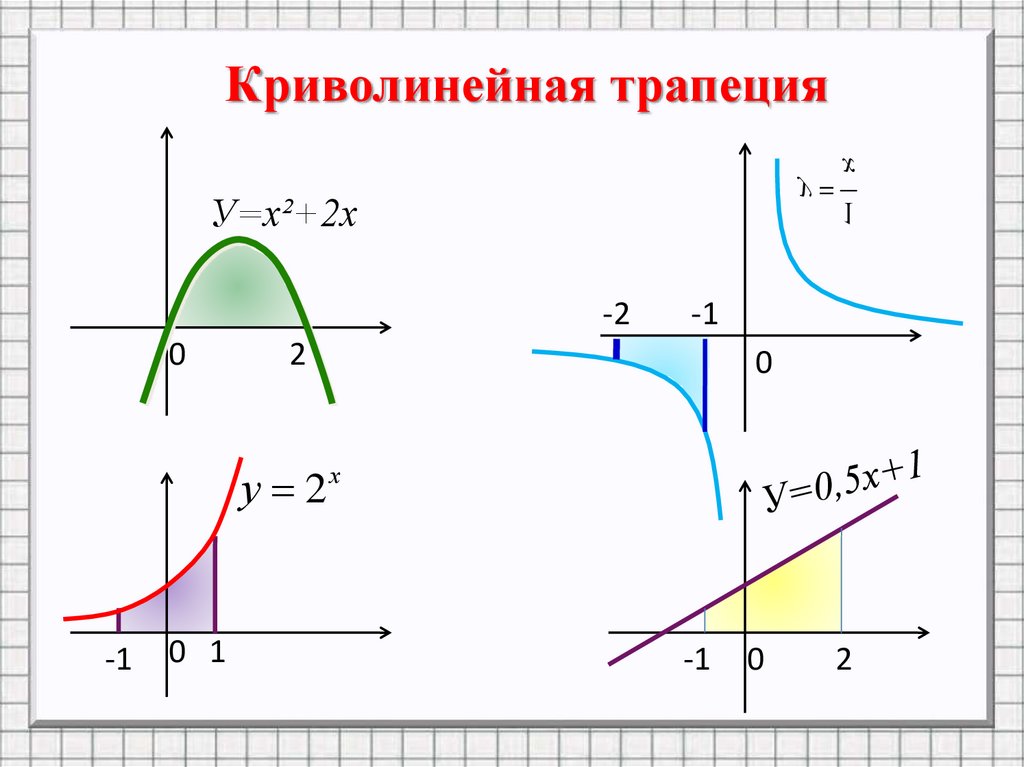 Площадь криволинейной трапеции презентация