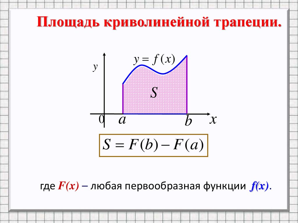 Рисунок криволинейной трапеции