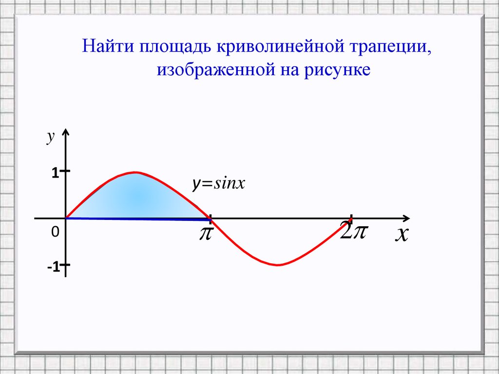 Рисунок криволинейной трапеции