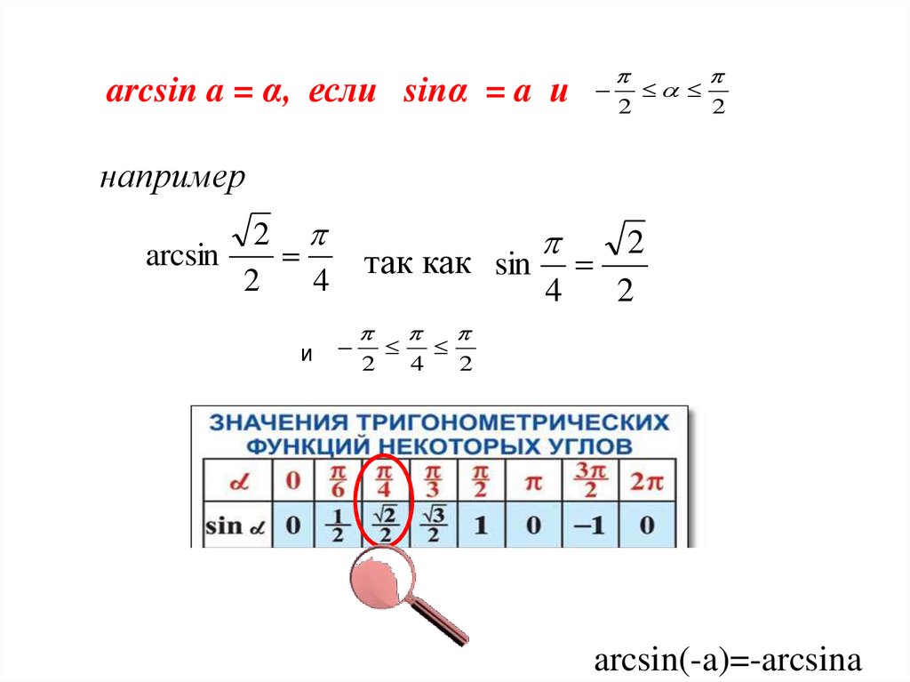 Решение уравнения sin x a