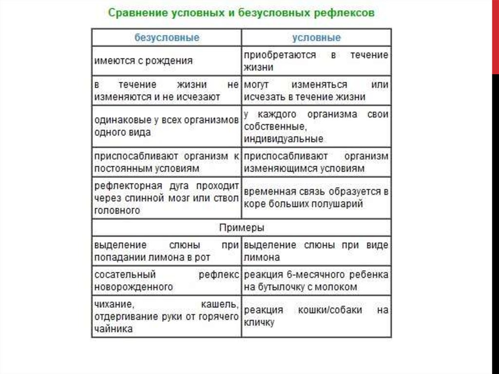 Отметь картинки на которых представлены безусловные рефлексы