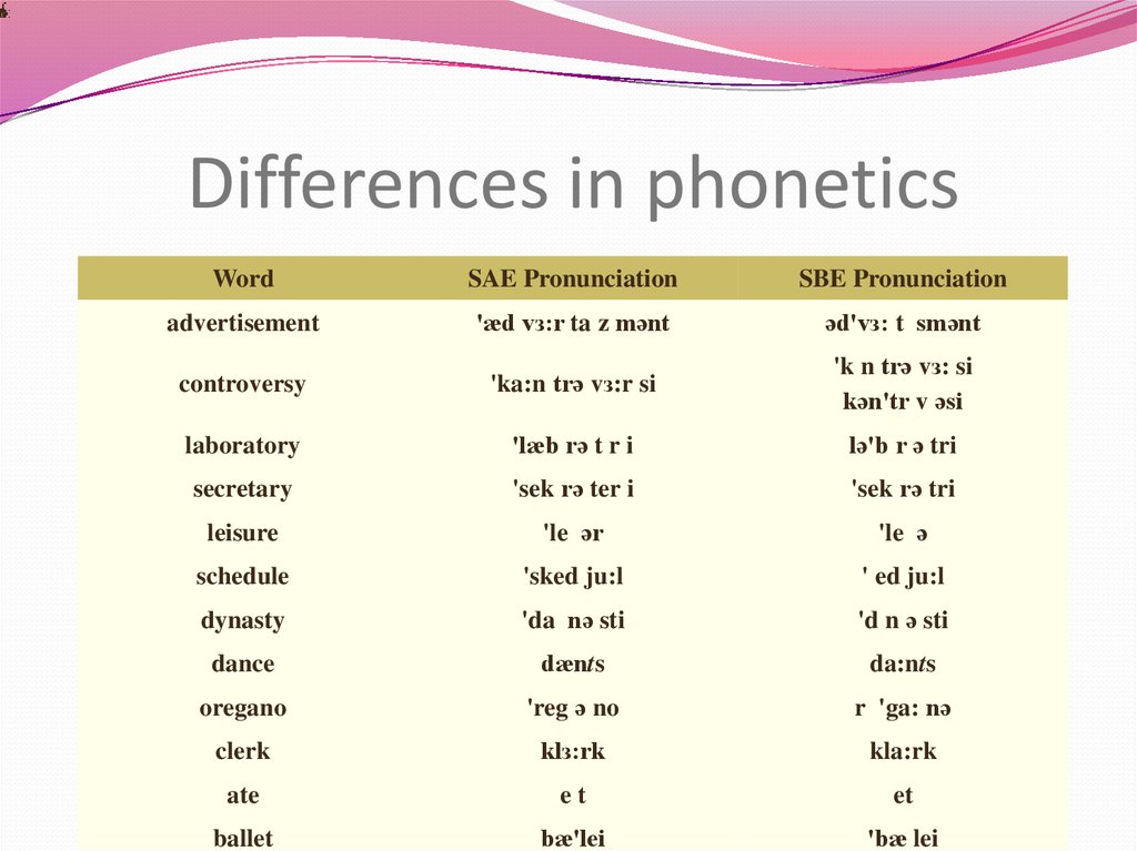 Elementary pronunciation. The pronunciation of English. Teaching English pronunciation. General Phonetics. Teaching pronunciation.