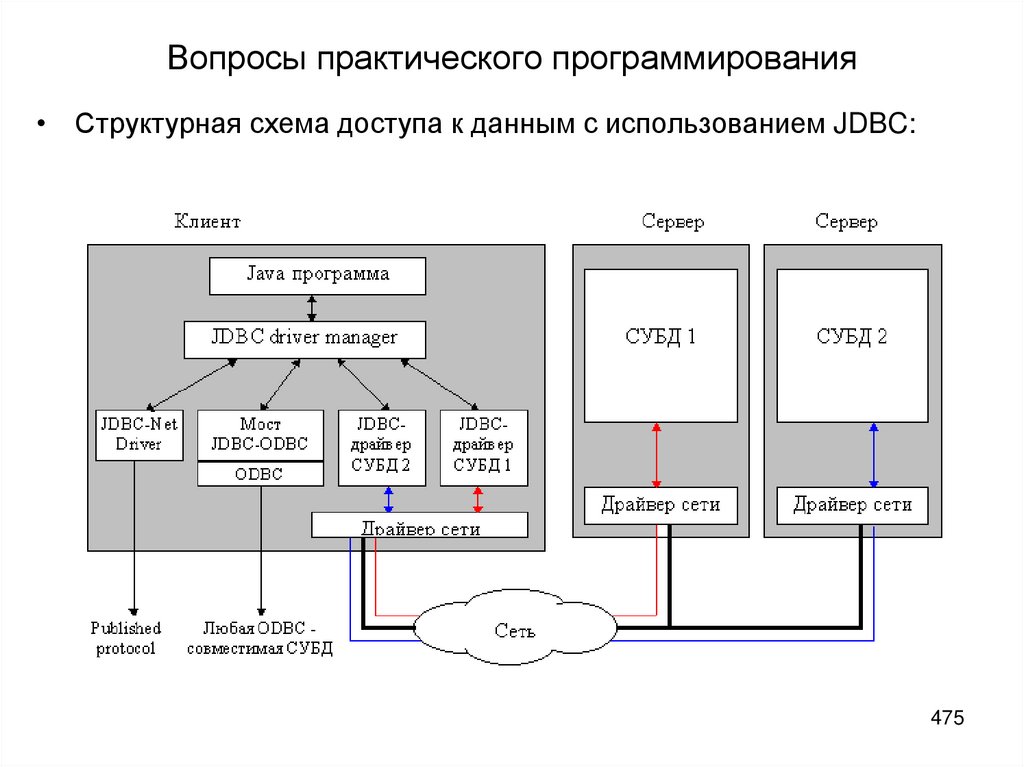 Практическое программирование