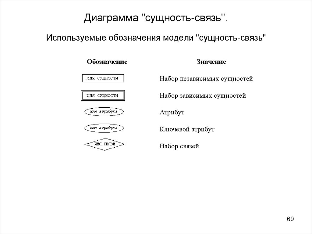 Диаграмма сущностей онлайн