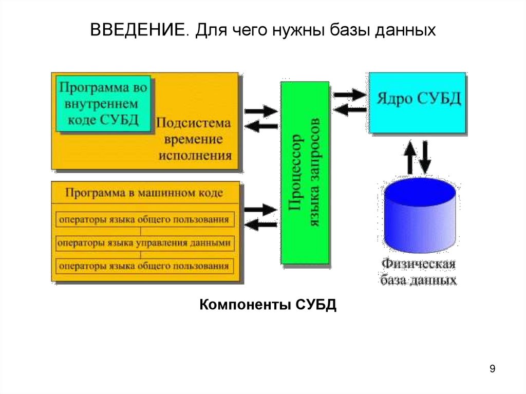 Для чего нужна база