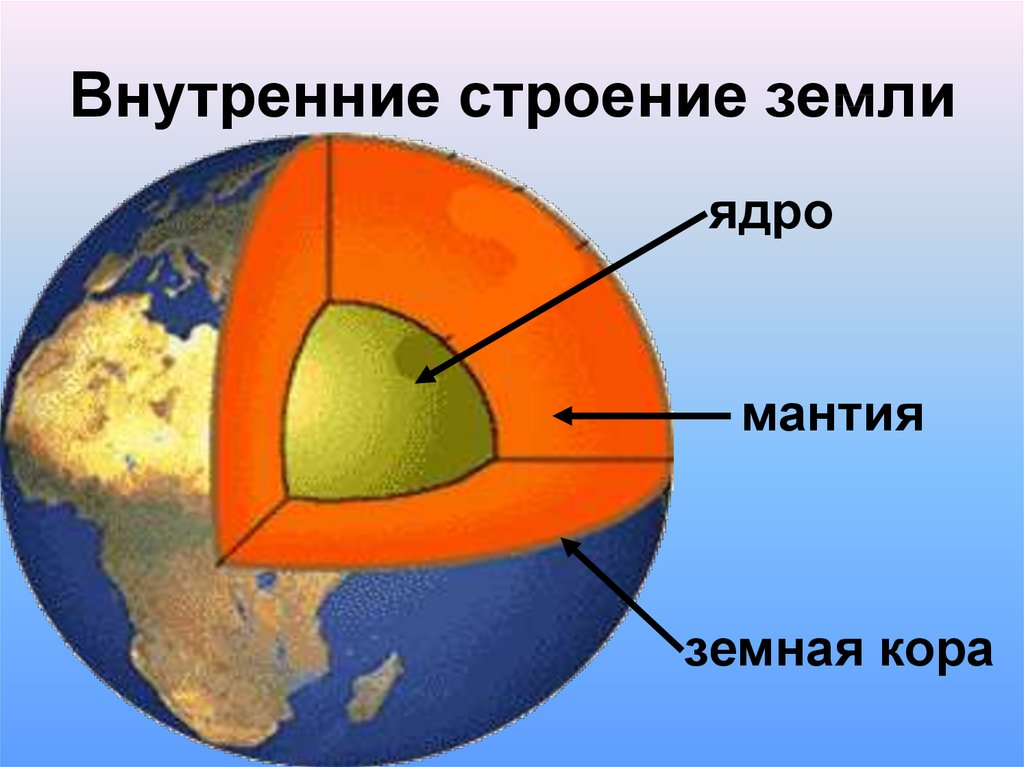 Строение земного шара 5 класс география схема. Модель внутреннего строения земли. Схема внутреннего строения земли.