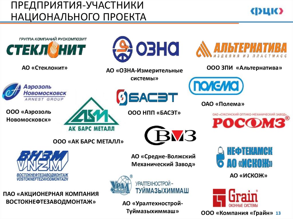 Предприятия участники национального проекта