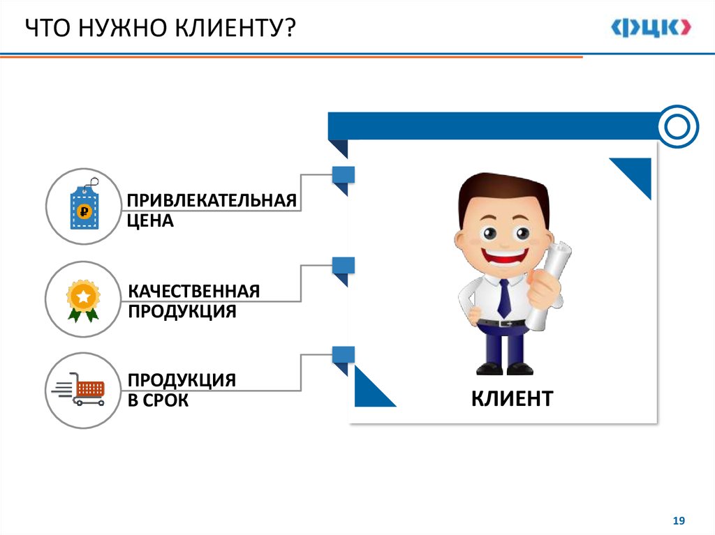 Нужны клиенты. Что нужно клиенту. Клиентов надо. Что нужно покупателю. Что нужно заказчику.