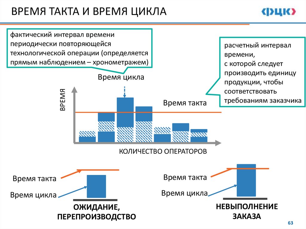 Диаграмма ямазуми в бережливом