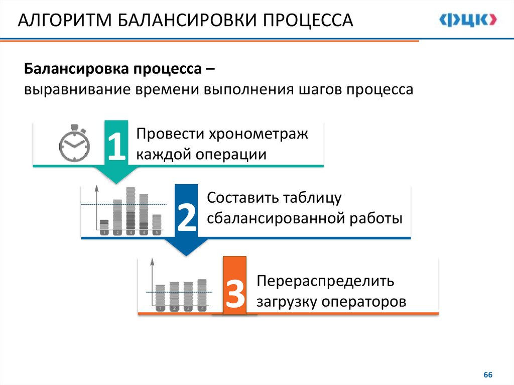 Диаграммы бережливого производства. Балансировка Бережливое производство. Балансировка производственных процессов. Методам балансирования процесса. Балансировка потока Бережливое производство.