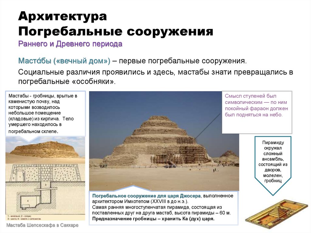 Архитектура Погребальные сооружения Раннего и Древнего периода