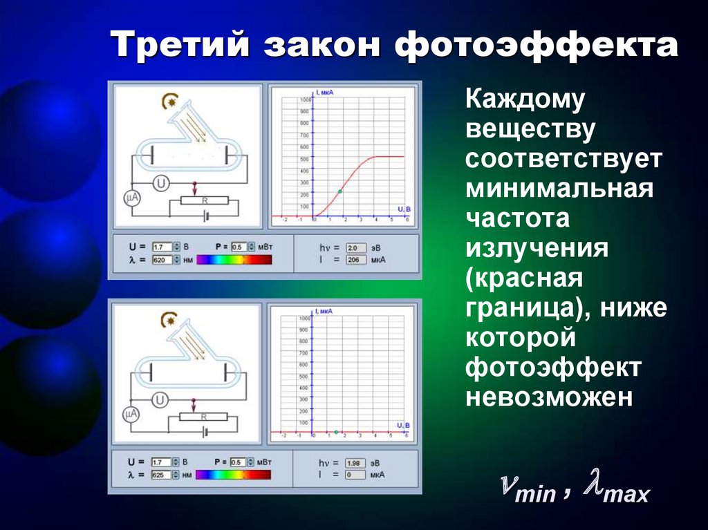 Изучение фотоэффекта. Третий закон фотоэффекта. КПД фотоэффекта. 24. Фотоэффект и его законы. Тангенс угла на графике фотоэффекта.