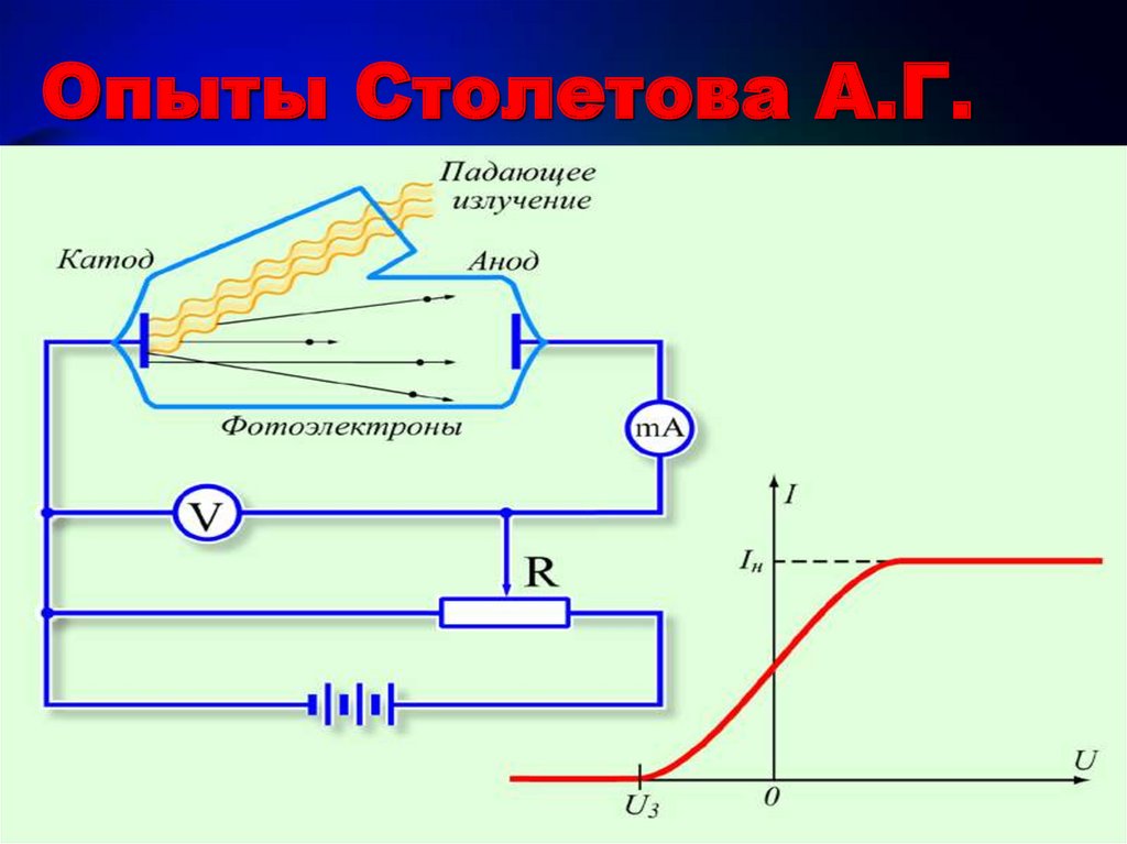 Рисунок установки для изучения фотоэффекта