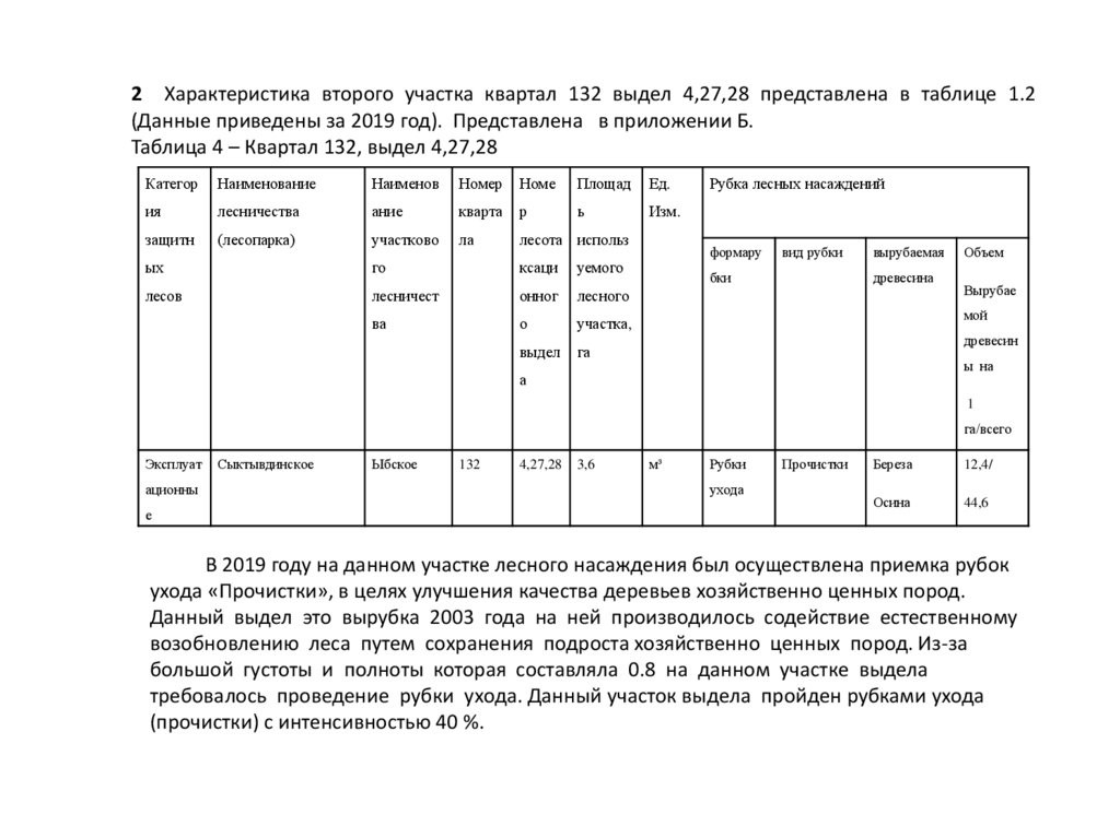 Цель рубок ухода. Проект рубок ухода в молодняках. Таблица по рубкам ухода. Методы рубок ухода и их характеристика. Проект рубок ухода в молодняках образец заполнения.